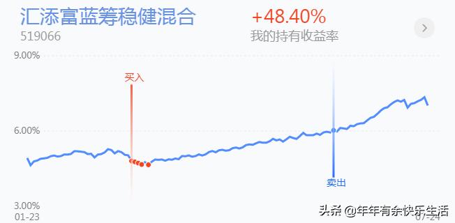 合理加仓的方法,减仓解套法
