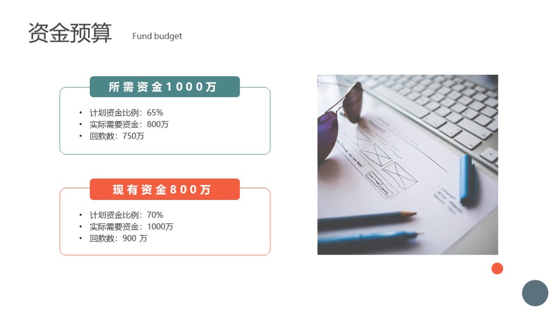 融资商业计划书ppt免费模板,商业融资路演计划书通用ppt模板