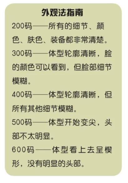 *击狙**手观察目标方法与射程估计