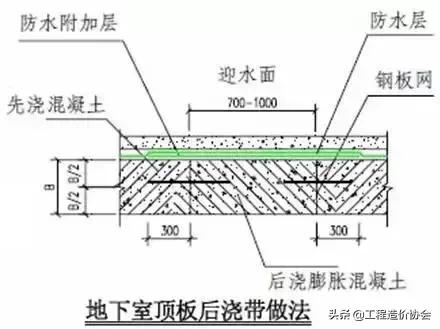 万科工程项目策划铺排方案,万科工程进度计划表