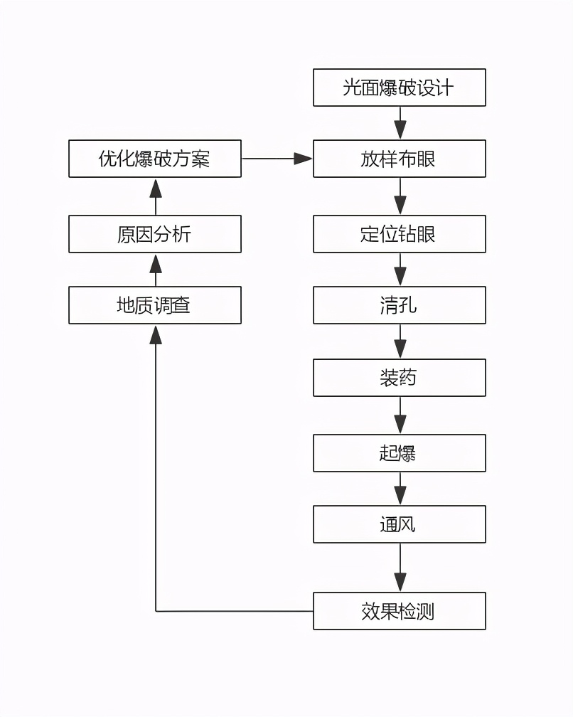 路基土石方开挖回填施工方案,路基土石方工程量包括台背回填吗