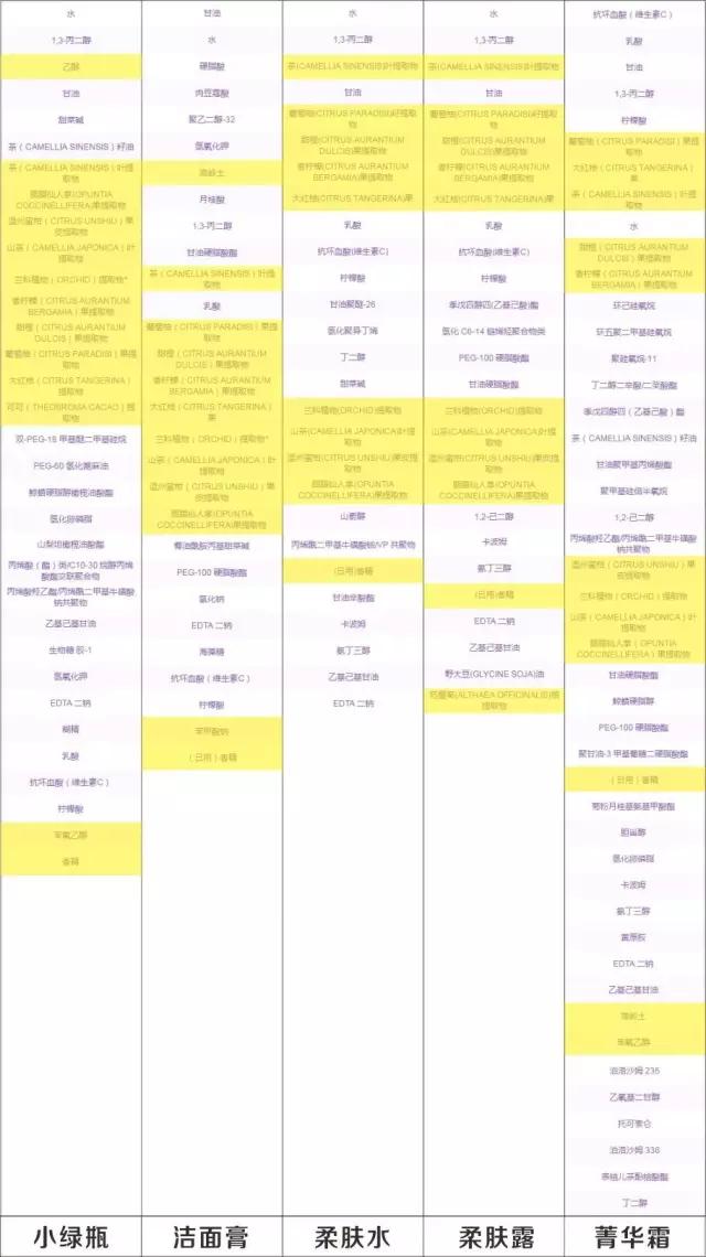 为什么很多人喜欢买韩国的化妆品？效果真的好吗？