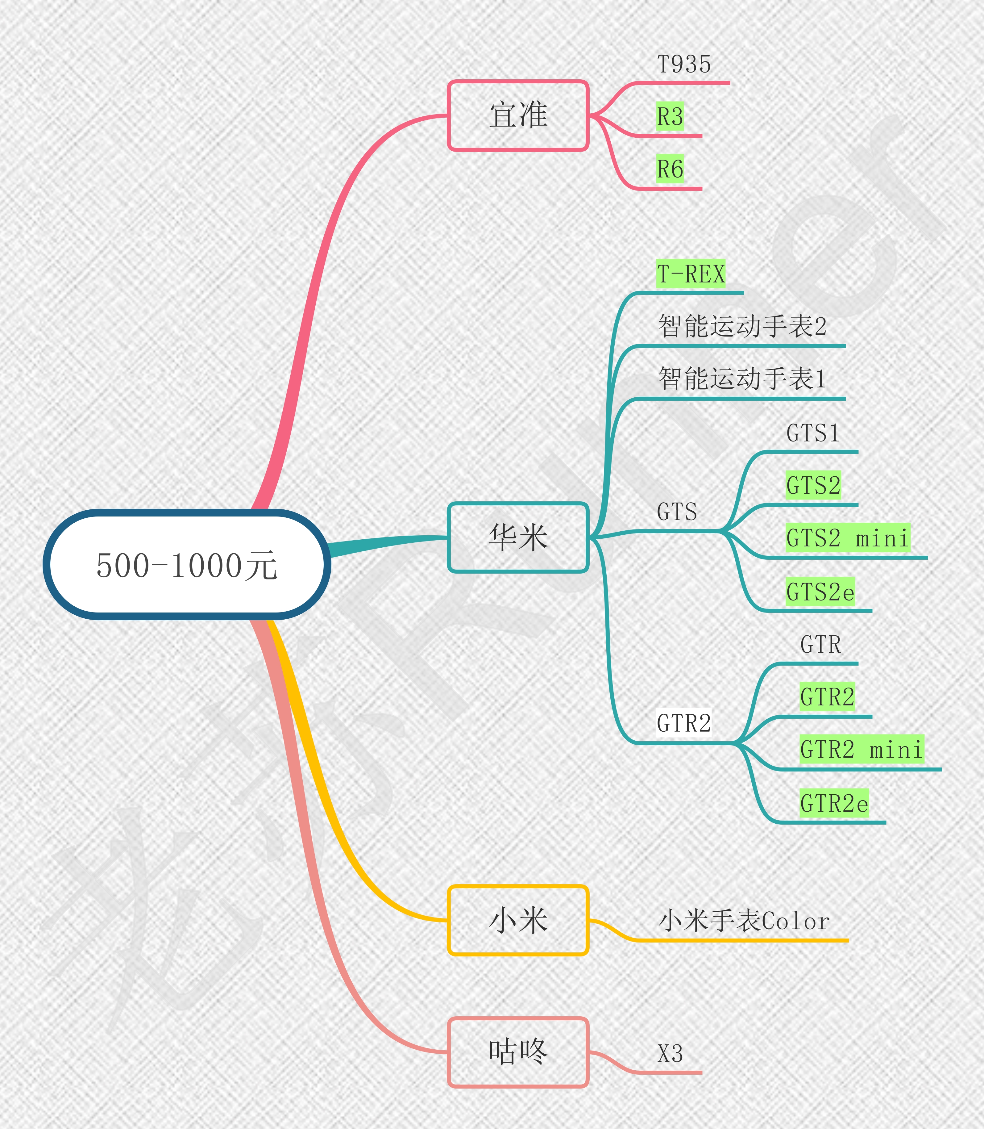 运动手表坏了怎么修补,运动手表选择攻略