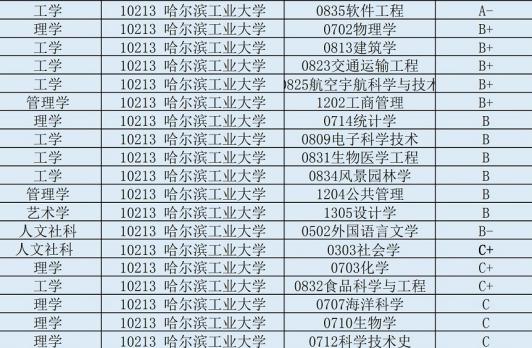 哈尔滨工业大学优势学科、特色专业及报考建议