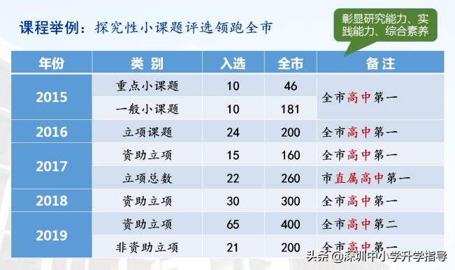 广东2021高考445分,2021年广东高考理科412分专科批