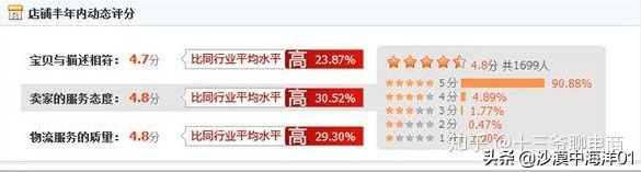 淘宝如何快速提高自己的权重,什么是淘宝权重如何看权重