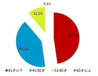 深圳口碑最好的驾校排行榜,2020深圳驾校质量排行榜