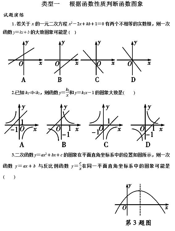 数学六大函数及图像初中,初中数学函数图像讲解
