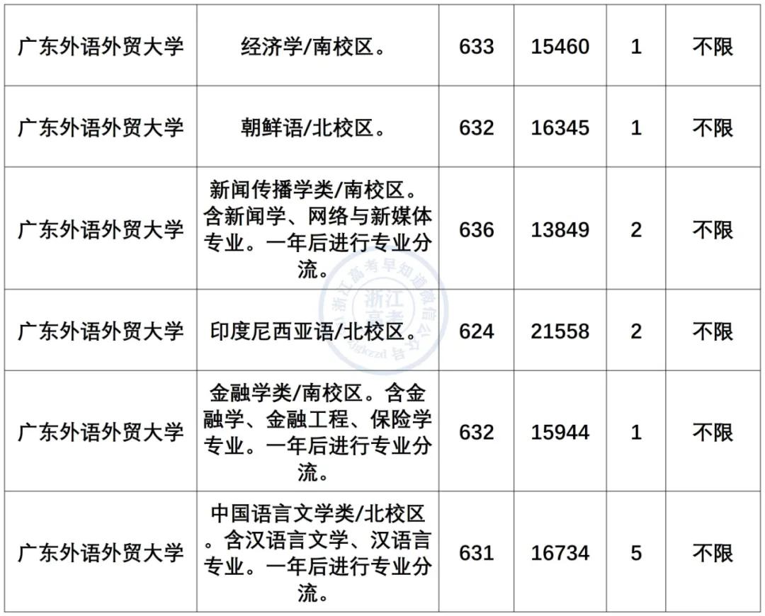 小语种最吃香的6大专业是什么,小语种专业就业前景及薪资