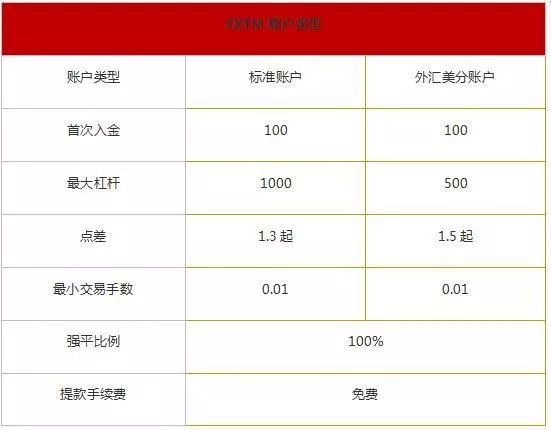 全球外汇交易平台的排名,全球十大经典外汇交易平台