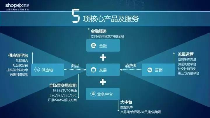 商派李钟伟：干ToB就是离开一个又一个的舒适区