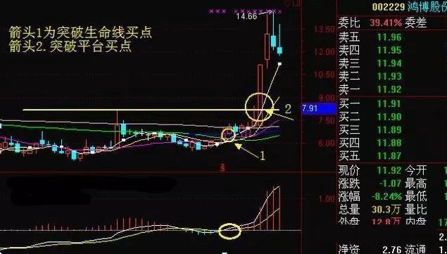周线突破怎么选股票新手必知,知名游资短线操作手法