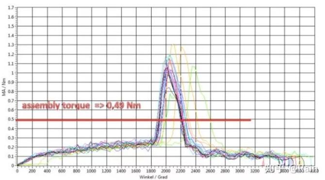 一位工程师很好地回答了“中国技术总工与德国技工拧螺丝的差距”