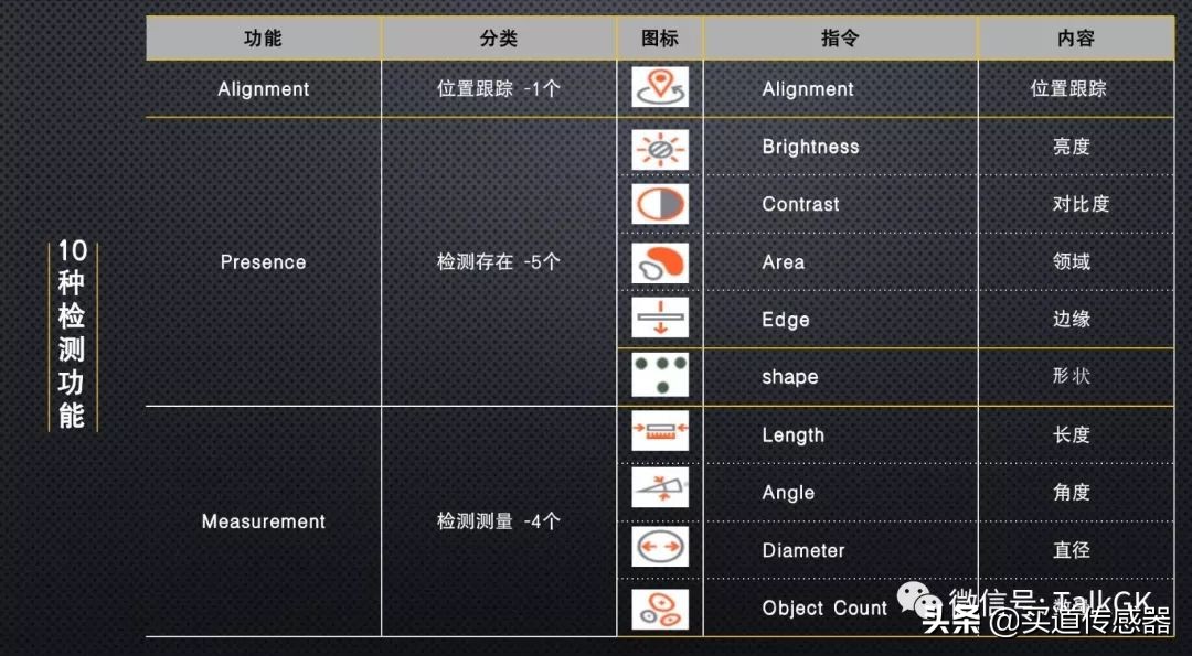 视觉传感器的原理及应用,视觉传感器面临的挑战的解决方案