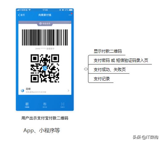 从零开始做聚合支付,从0开始做一款app需要多少钱