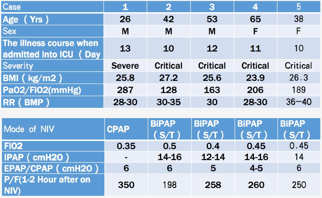 呼吸科陈荣昌,陈荣昌医学专家