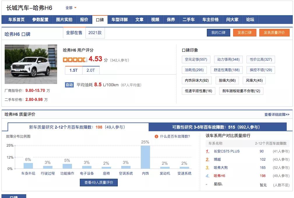 哈弗h6减震器漏油怎么解决,哈弗h6增压器漏油怎么回事