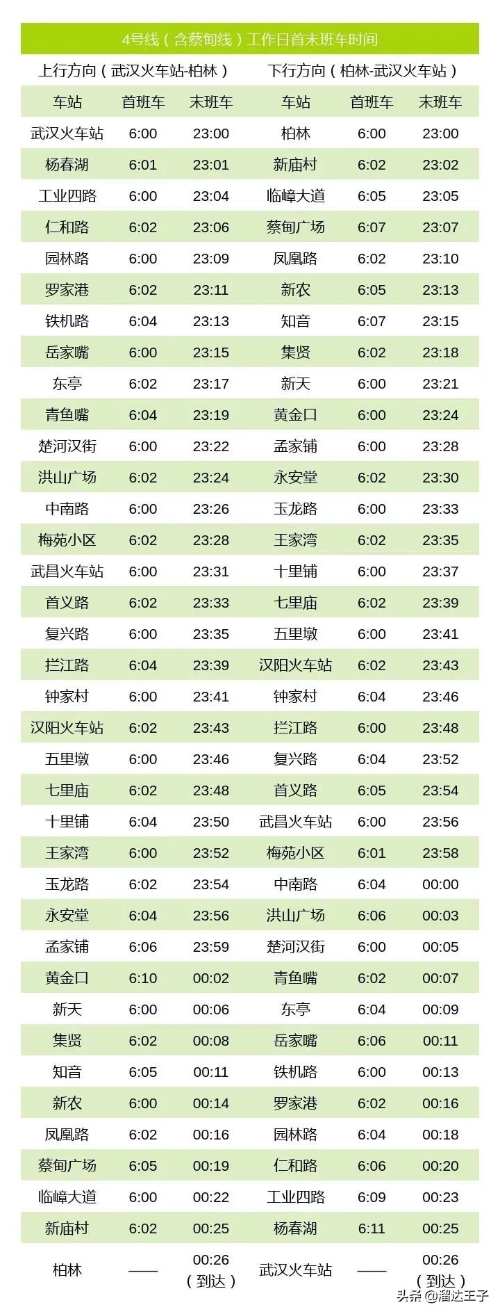 武汉轨道交通11号线张家湾站延长,武汉轨道交通19号线花山新城站