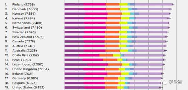 全球幸福指数排名是哪个国家,2023年全球幸福指数前十国家