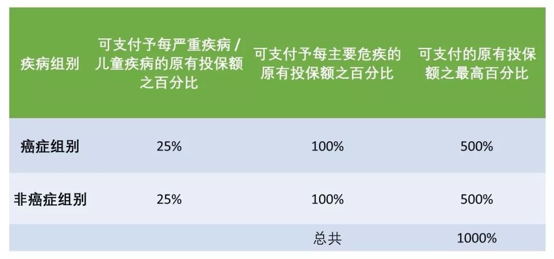 香港重疾险怎么选,香港重疾保险怎么选