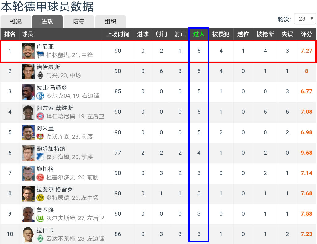 内马尔如何在足坛成就辉煌,内马尔在哪次世界杯崭露头角