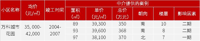 广州各区地铁口房价,广州黄埔区地铁沿线住宅新楼盘