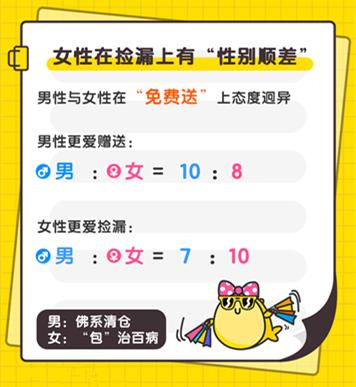 闲鱼“多巴胺指数报告”:广东人打败全国网友成精明慷慨代表