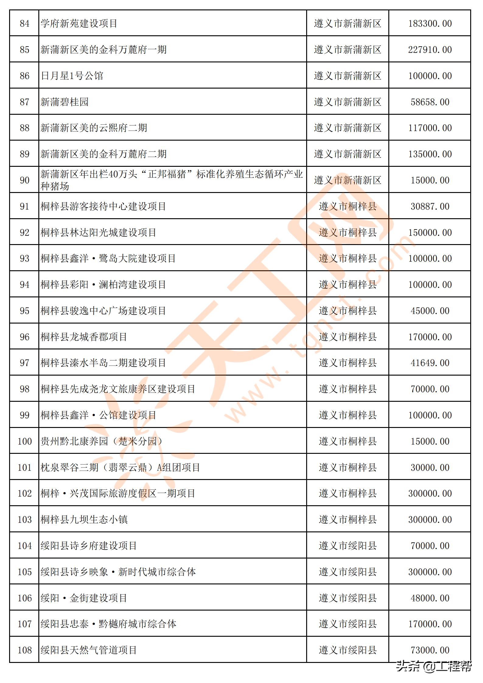 国家34万亿投资清单贵州项目,贵州发布200个民间投资项目