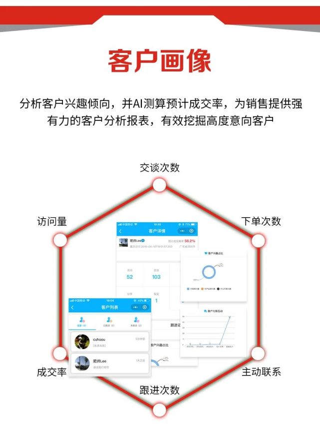 疫情下如何保证楼盘销售,疫情过后哪种楼盘最好卖