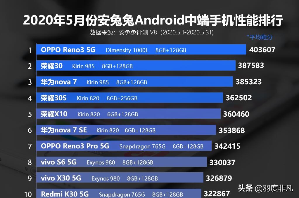 华为matepad10.4麒麟8105g,麒麟5g手机哪个性价比高