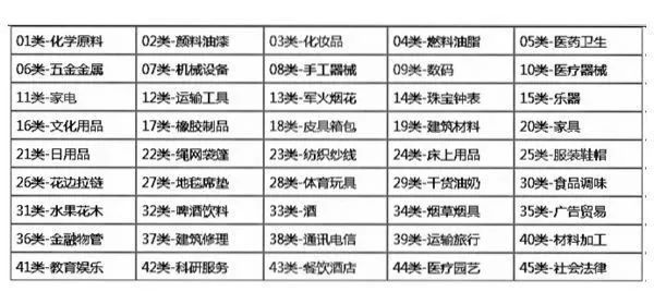 国外品牌企业一览表,怎么查找国外品牌产品的制造商