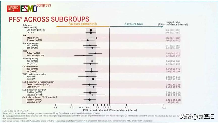 奥希替尼有效概率,奥希替尼最好的效果是什么