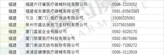 防疫物资各区,山东生产防疫物资