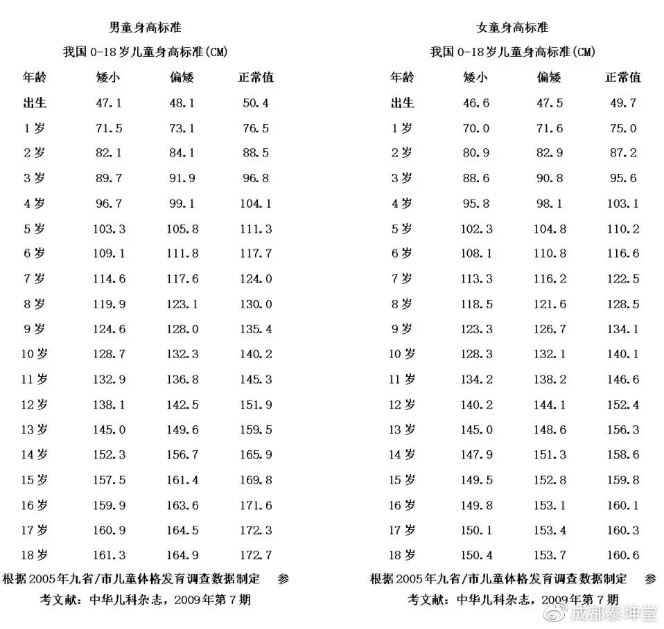 曾桂芳老中医讲座,名老中医曾桂芳