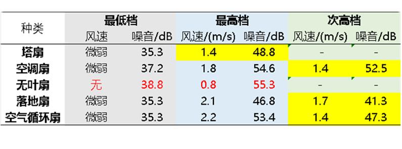 口碑最好的风扇测评,十大散热风扇评测