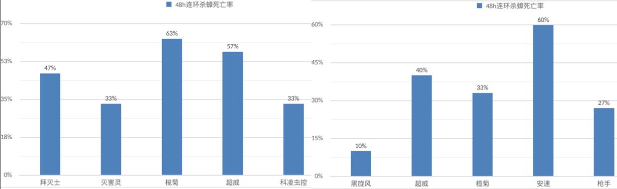 家中有蟑螂怎么一网打尽,家中发现一只蟑螂怎么办