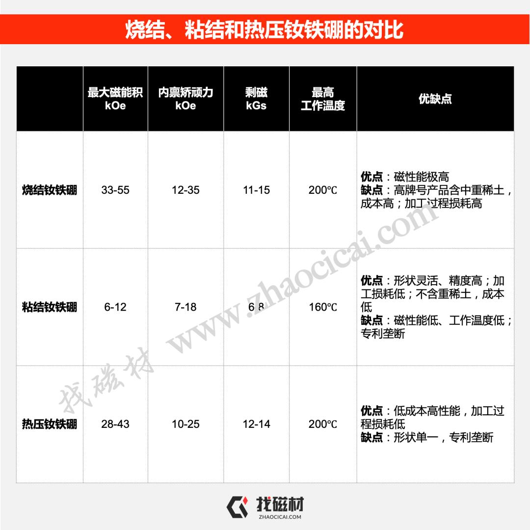 钕铁硼永磁材料价格走势,稀土钕铁硼永磁今日行情