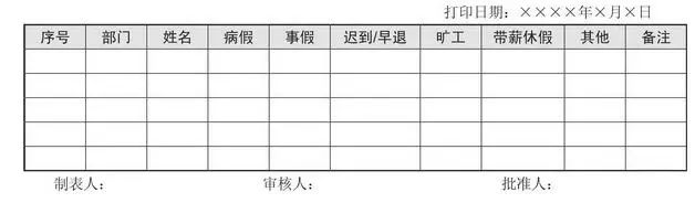 工资表管理制度,薪酬绩效管理制度及岗位工资表