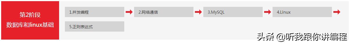 从零开始学编程免费教程讲解视频,一分钟带你学会编程视频教程大全