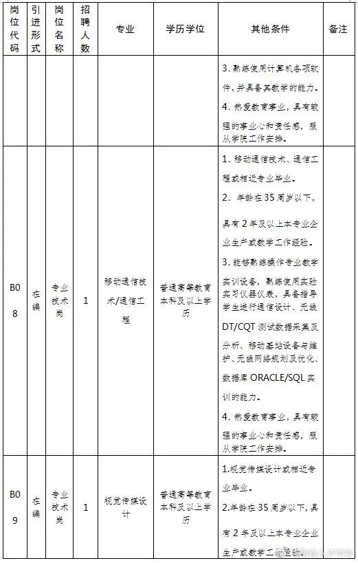 河南驻马店交通技师学院招聘2020,事业编河南一地公开招聘427人