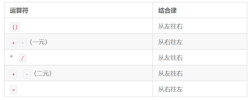 c语言逗号运算符是什么意思,c语言关系运算符和逻辑运算符