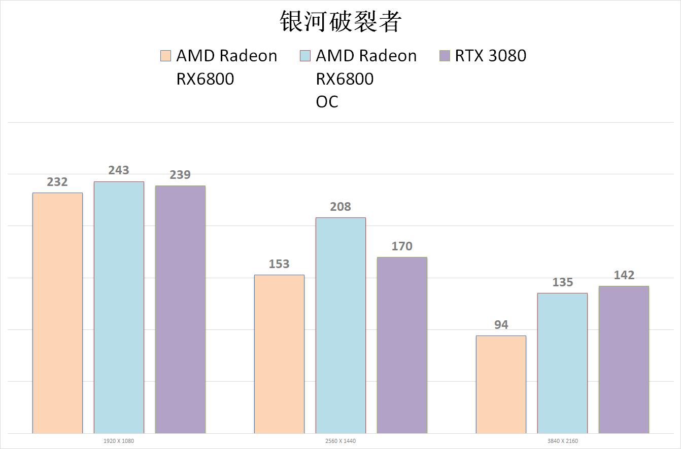 rx6800显卡相当于什么n卡,rx6800超白金显卡相当于什么水平