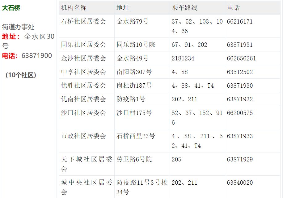 返郑一览表最新,返郑包含郑州哪些地方
