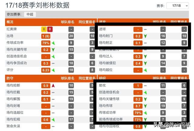 边路快马刘彬彬完整版,山东鲁能刘彬彬速度