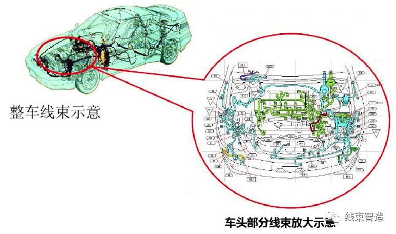 汽车线束试验标准有哪些,汽车线束生产线工艺流程