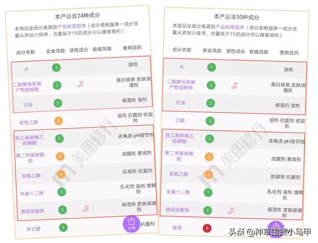 打假假网红产品,打假商品网红