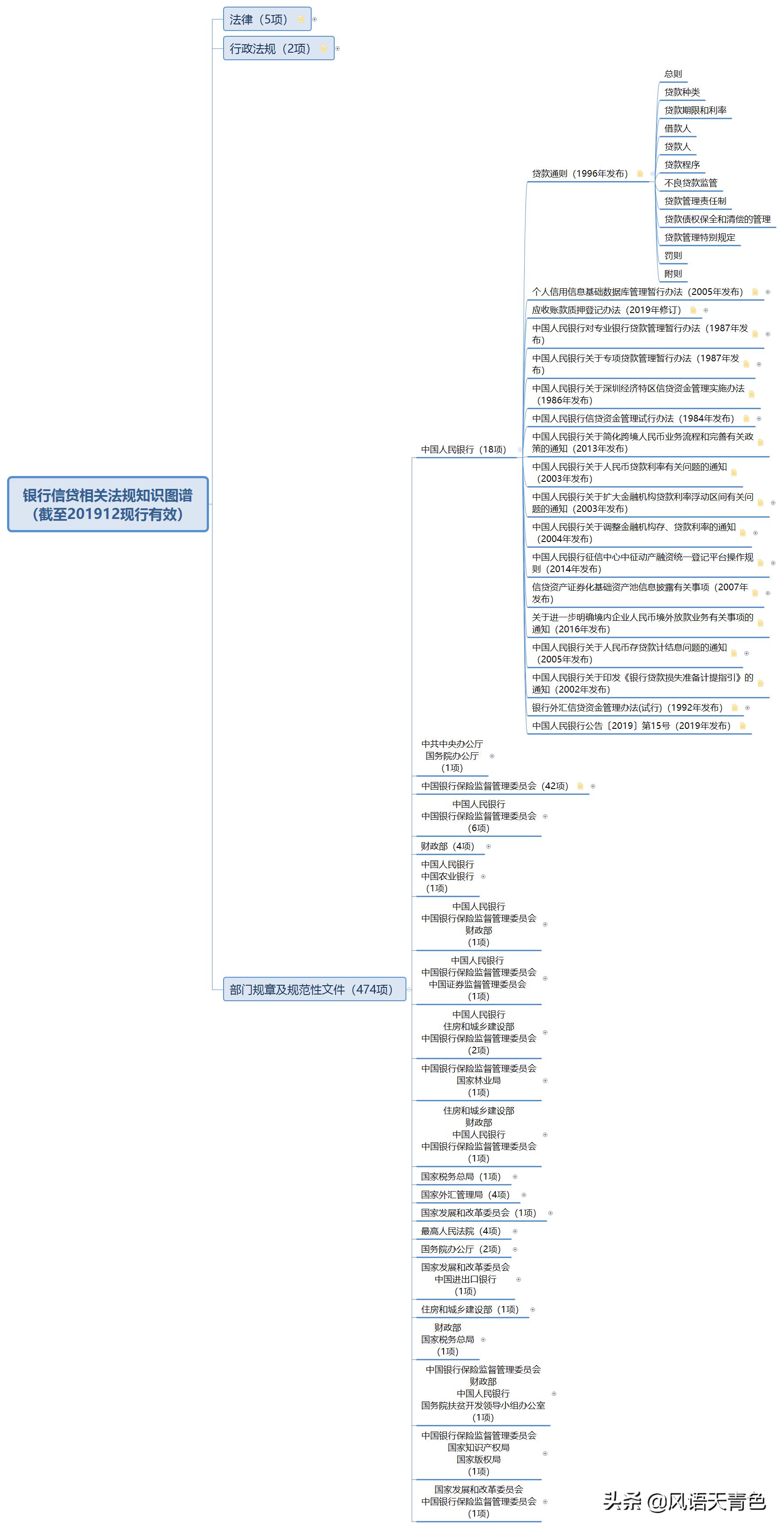 贷款通则2017完整版,贷款通则2015全文