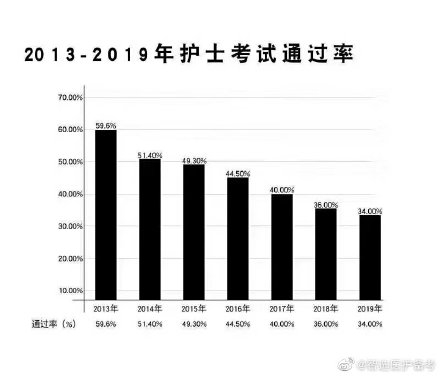 护考官宣延迟！考试难度会降低吗？你该做好这些准备了
