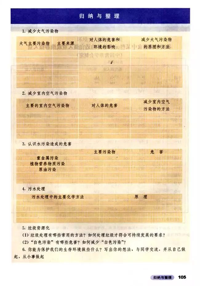 高中化学选修3的预习笔记,高中化学选修3