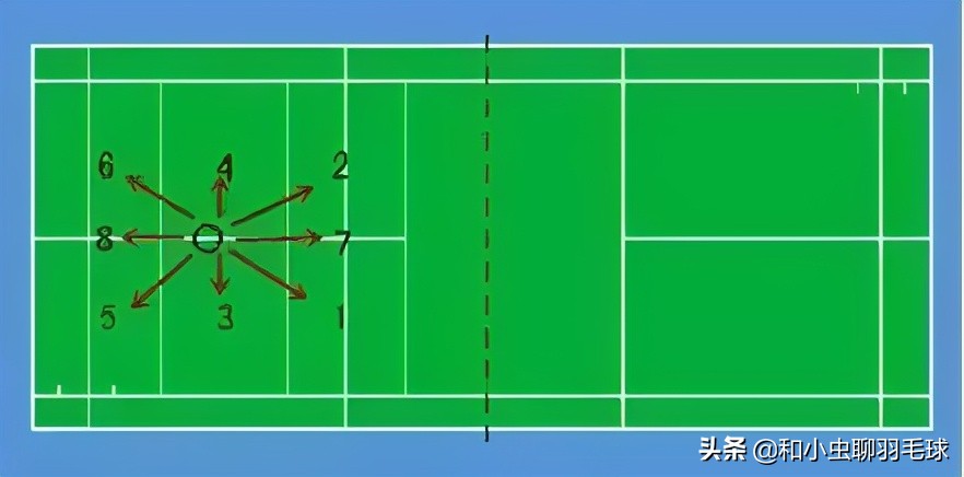 从这三点努力提速,从此告别球场被吊打